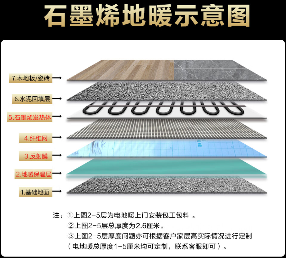 庆云县 石墨烯电地暖公司哪家好？施工质量核心标准